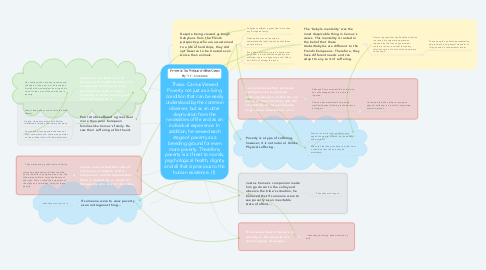 Mind Map: Thesis: Camus Viewed Poverty not just as a living condition that can be easily understood by the common observer, but as an utter deprivation from the necessities of life and as an individual experience. In addition, he viewed each stage of poverty as a breeding ground for even more poverty. Therefore, poverty is a threat to morals, psychological health, dignity and all that is precious to the human existence. (1)