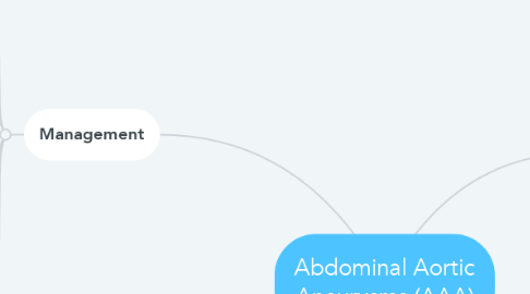 Mind Map: Abdominal Aortic Aneurysms (AAA)