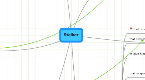 Mind Map: Stalker