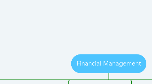 Mind Map: Financial Management