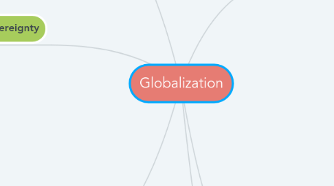 Mind Map: Globalization