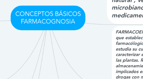 Mind Map: CONCEPTOS BÁSICOS FARMACOGNOSIA