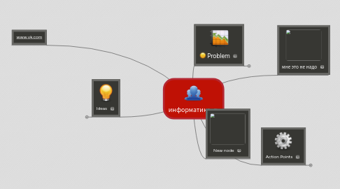 Mind Map: информатика