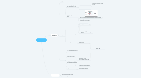 Mind Map: Nuclear medicine