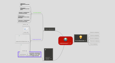 Mind Map: информация