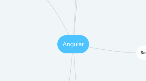 Mind Map: Angular