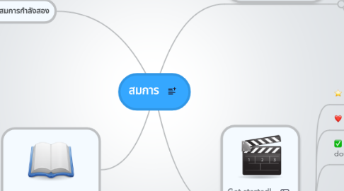 Mind Map: สมการ