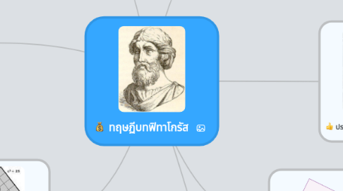 Mind Map: ทฤษฏีบทฟิทาโกรัส