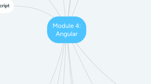 Mind Map: Module 4: Angular