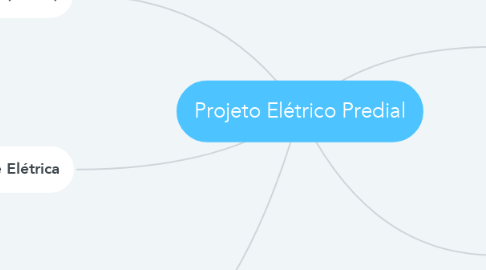 Mind Map: Projeto Elétrico Predial