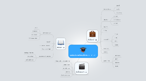 Mind Map: บทเรียนในการทำงานเป็นทีม