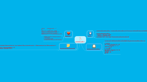 Mind Map: การหารจำนวนเต็ม