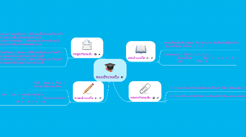 Mind Map: ระบบจำนวนเต็ม