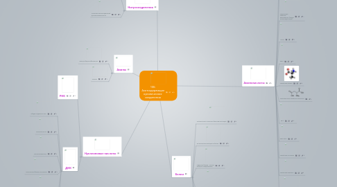 Mind Map: 10Б  Азотсодержащие органические соединения