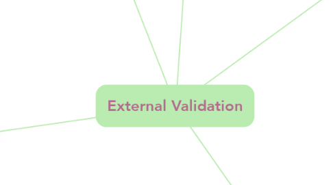 Mind Map: External Validation