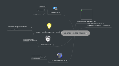 Mind Map: свойства информации