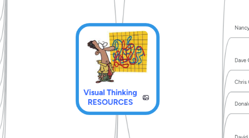 Mind Map: Visual Thinking RESOURCES