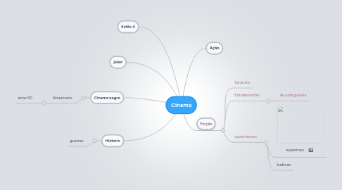 Mind Map: Cinema