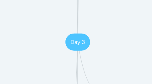 Mind Map: Day 3