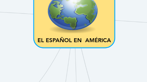 Mind Map: EL ESPAÑOL EN  AMÉRICA