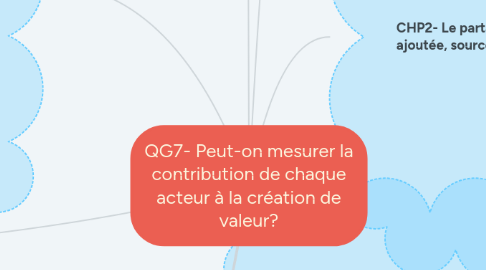 Mind Map: QG7- Peut-on mesurer la contribution de chaque acteur à la création de valeur?