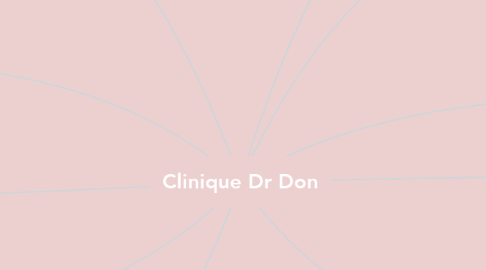 Mind Map: Clinique Dr Don