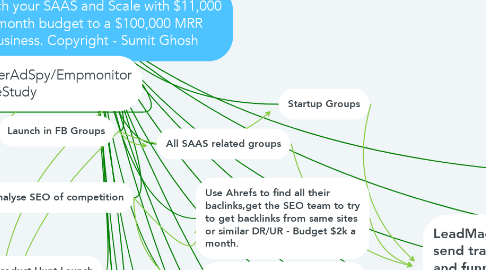 Mind Map: Launch your SAAS and Scale with $11,000 a month budget to a $100,000 MRR business. Copyright - Sumit Ghosh
