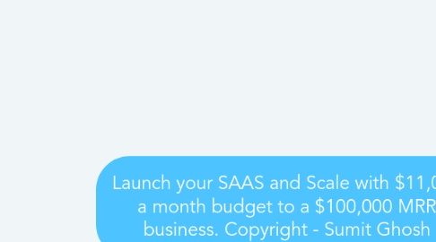 Mind Map: Launch your SAAS and Scale with $11,000 a month budget to a $100,000 MRR business. Copyright - Sumit Ghosh