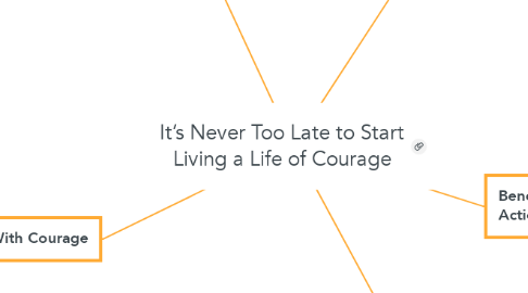 Mind Map: It’s Never Too Late to Start Living a Life of Courage