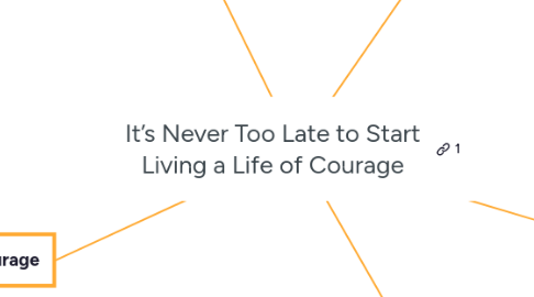 Mind Map: It’s Never Too Late to Start Living a Life of Courage