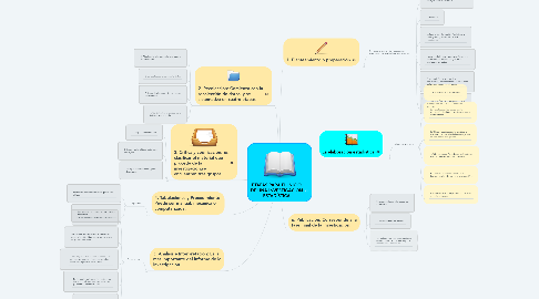 Mind Map: ETAPAS PARA EL INICIO DE UNA INVESTIGACIÓN ESTADÍSTICA