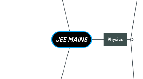 Mind Map: JEE MAINS