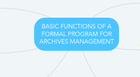 Mind Map: BASIC FUNCTIONS OF A FORMAL PROGRAM FOR ARCHIVES MANAGEMENT