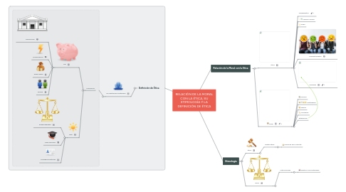 Mind Map: RELACIÓN DE LA MORAL CON LA ÉTICA, SU ETIMOLOGÍA Y LA DEFINICIÓN DE ÉTICA