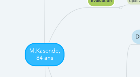 Mind Map: M.Kasende, 84 ans