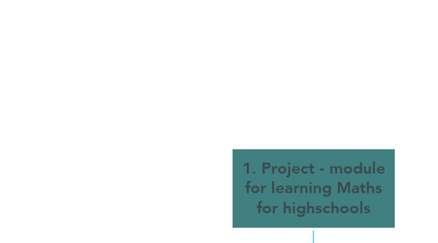 Mind Map: 1. Project - module for learning Maths for highschools