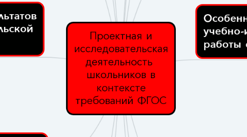 Mind Map: Проектная и исследовательская деятельность  школьников в контексте требований ФГОС