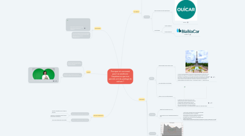 Mind Map: Pourquoi et comment peut-on améliorer l'expérience que nos parents ont du partage de voiture ?