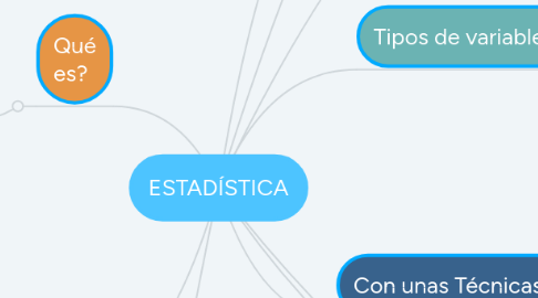 Mind Map: ESTADÍSTICA