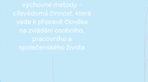 Mind Map: Metody výchovy a výchovné metody - cílevědomá činnost, která vede k přípravě člověka na zvládání osobního, pracovního a společenského života