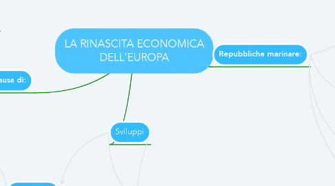 Mind Map: LA RINASCITA ECONOMICA DELL'EUROPA