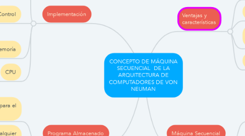 Mind Map: CONCEPTO DE MÁQUINA SECUENCIAL  DE LA ARQUITECTURA DE COMPUTADORES DE VON NEUMAN