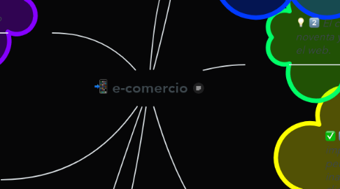 Mind Map: e-comercio