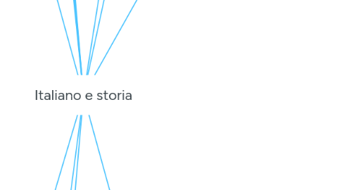 Mind Map: Italiano e storia