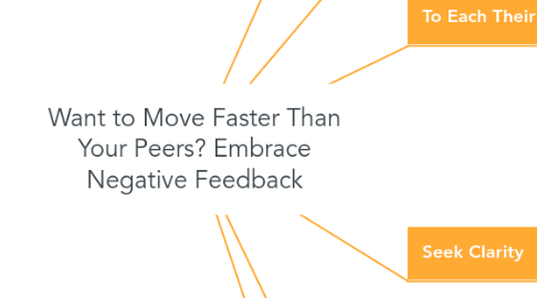 Mind Map: Want to Move Faster Than Your Peers? Embrace Negative Feedback