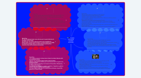 Mind Map: ETAPAS  SEGUNDA GUERRA MUNDIAL