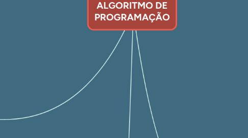 Mind Map: ALGORITMO DE PROGRAMAÇÃO