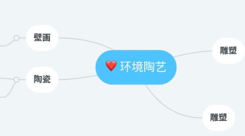 Mind Map: 环境陶艺