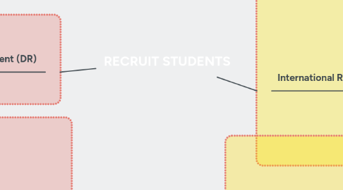 Mind Map: RECRUIT STUDENTS