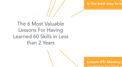 Mind Map: The 6 Most Valuable Lessons For Having Learned 60 Skills in Less than 2 Years